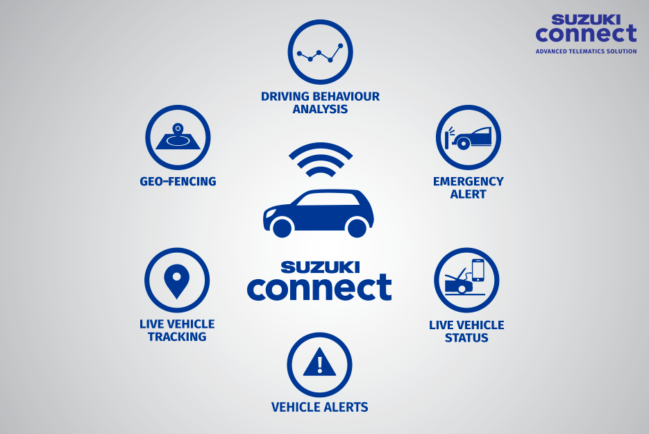 Advanced Telematics - Suzuki Connect